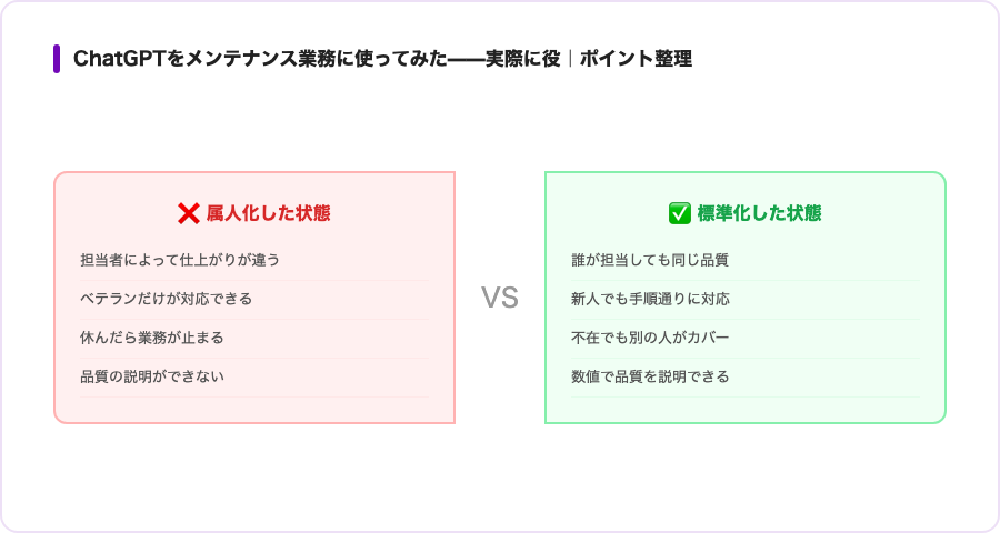 ChatGPTをメンテナンス業務に使ってみた——実際に役立った場面と使えなかった場面の概念図