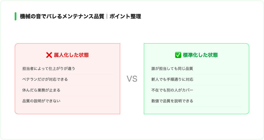 機械の音でバレるメンテナンス品質の概念図