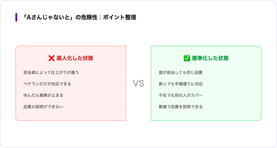 「Aさんじゃないと」の危険性の概念図