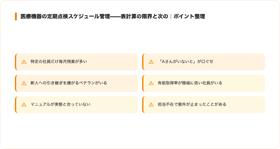 医療機器の定期点検スケジュール管理——表計算の限界と次のステップの概念図