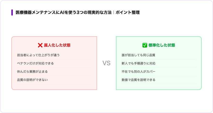 医療機器メンテナンスにAIを使う3つの現実的な方法の概念図