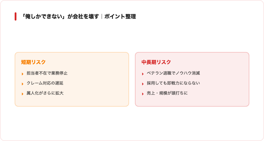 「俺しかできない」が会社を壊すの概念図