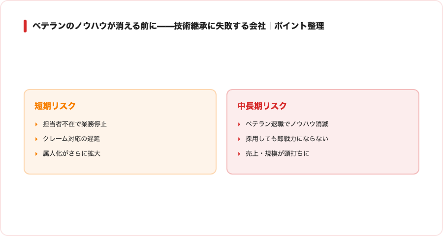 ベテランのノウハウが消える前に——技術継承に失敗する会社の共通点の概念図
